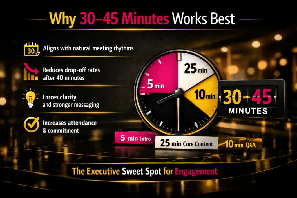 Executive webinars ideal timing